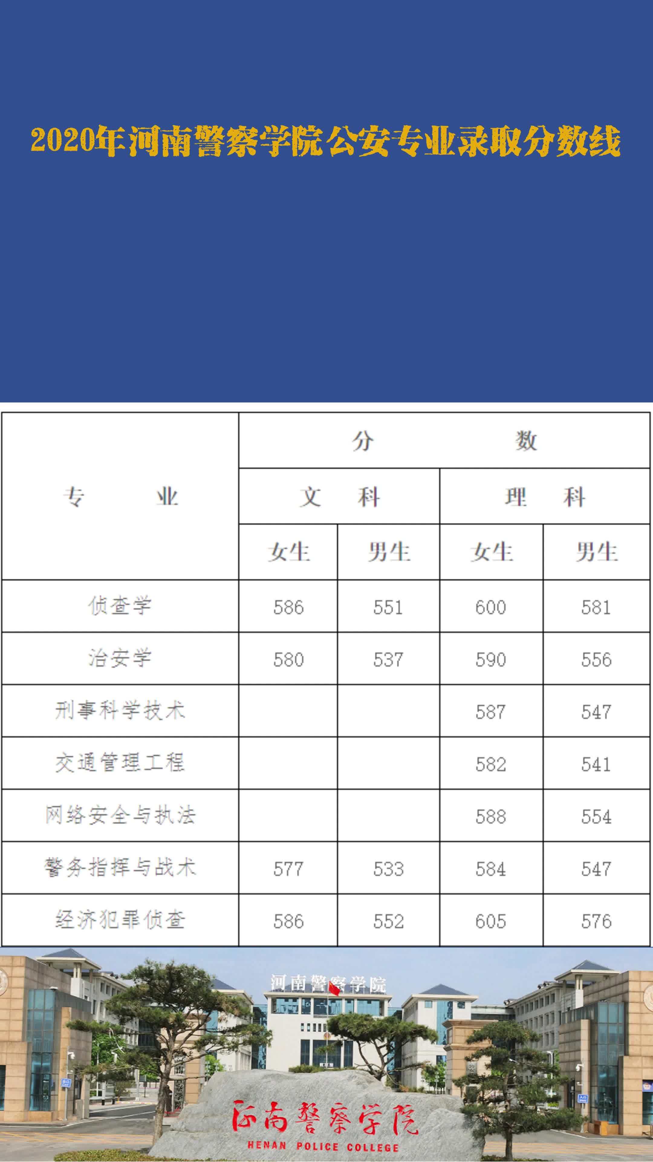 揭秘2016年警校录取分数线的背后故事，揭秘警校录取分数线的幕后故事，探寻背后的故事与真相（2016年）