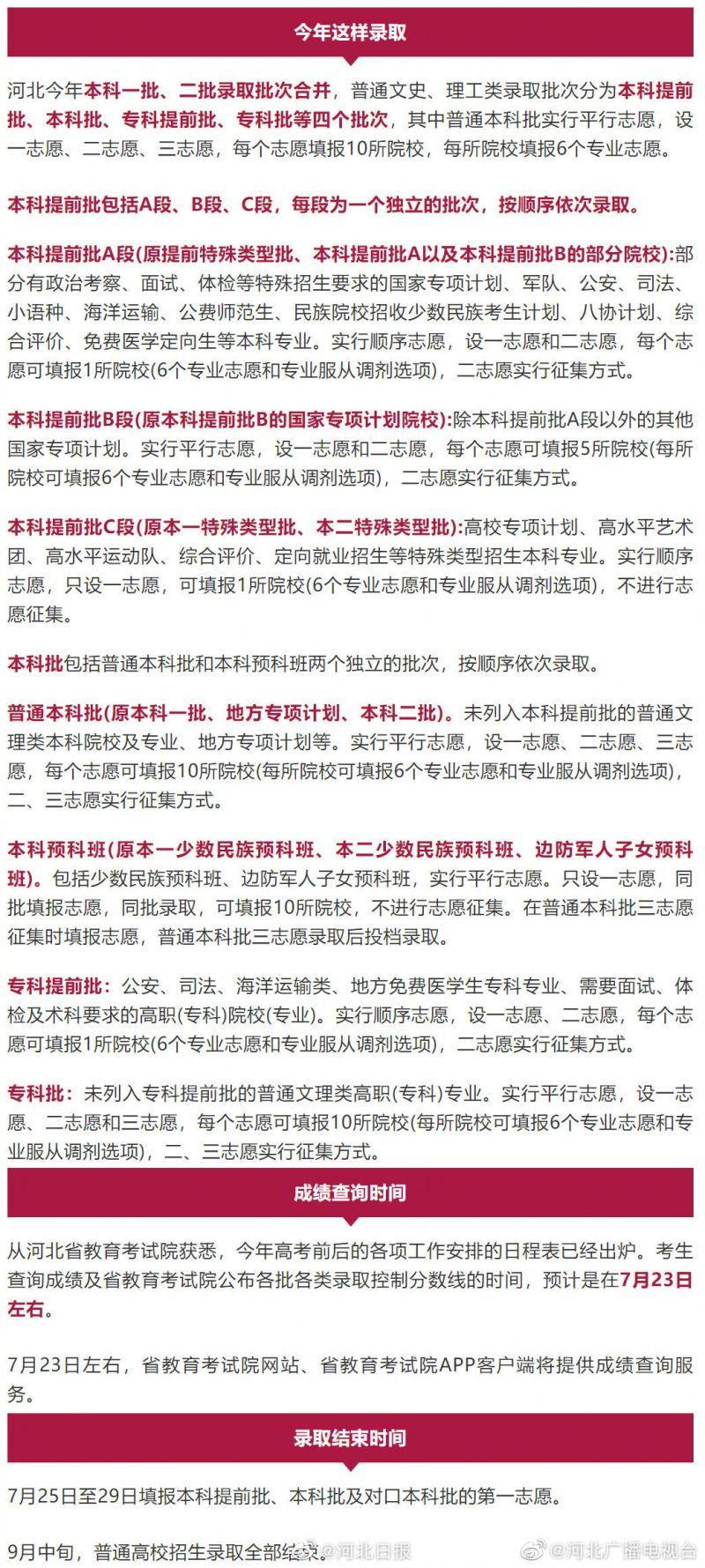 关于2020年参军入伍的时间，回顾与前瞻，回顾与前瞻，2020年参军入伍的时间节点