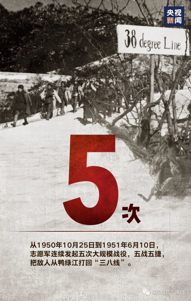 纪念抗美援朝七十周年，回望历史，展望未来，抗美援朝七十周年，回望历史，展望未来致敬英雄精神
