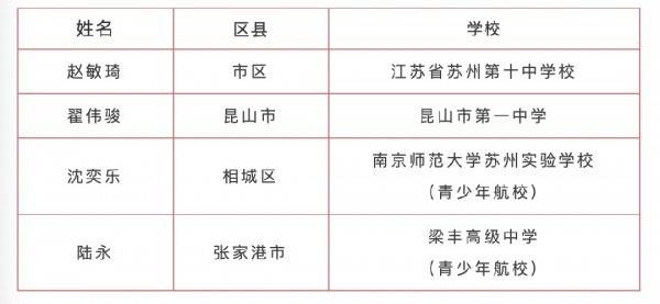 中国空军招飞网上报名步骤详解，中国空军招飞网上报名流程详解