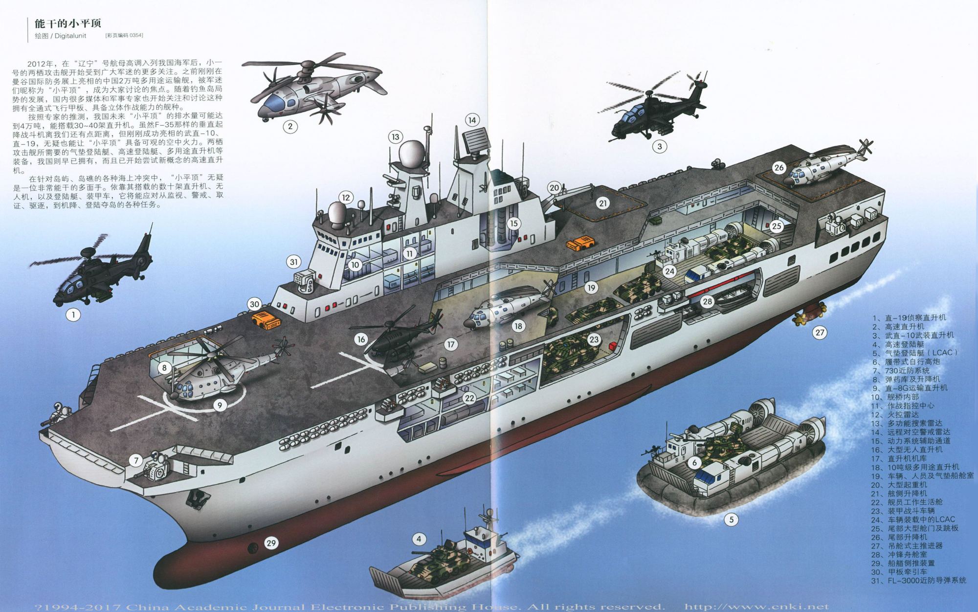 中国海军的崭新篇章，075型两栖攻击舰与航母的协同作战力量，中国海军新篇章，075型两栖攻击舰与航母协同作战力量揭秘