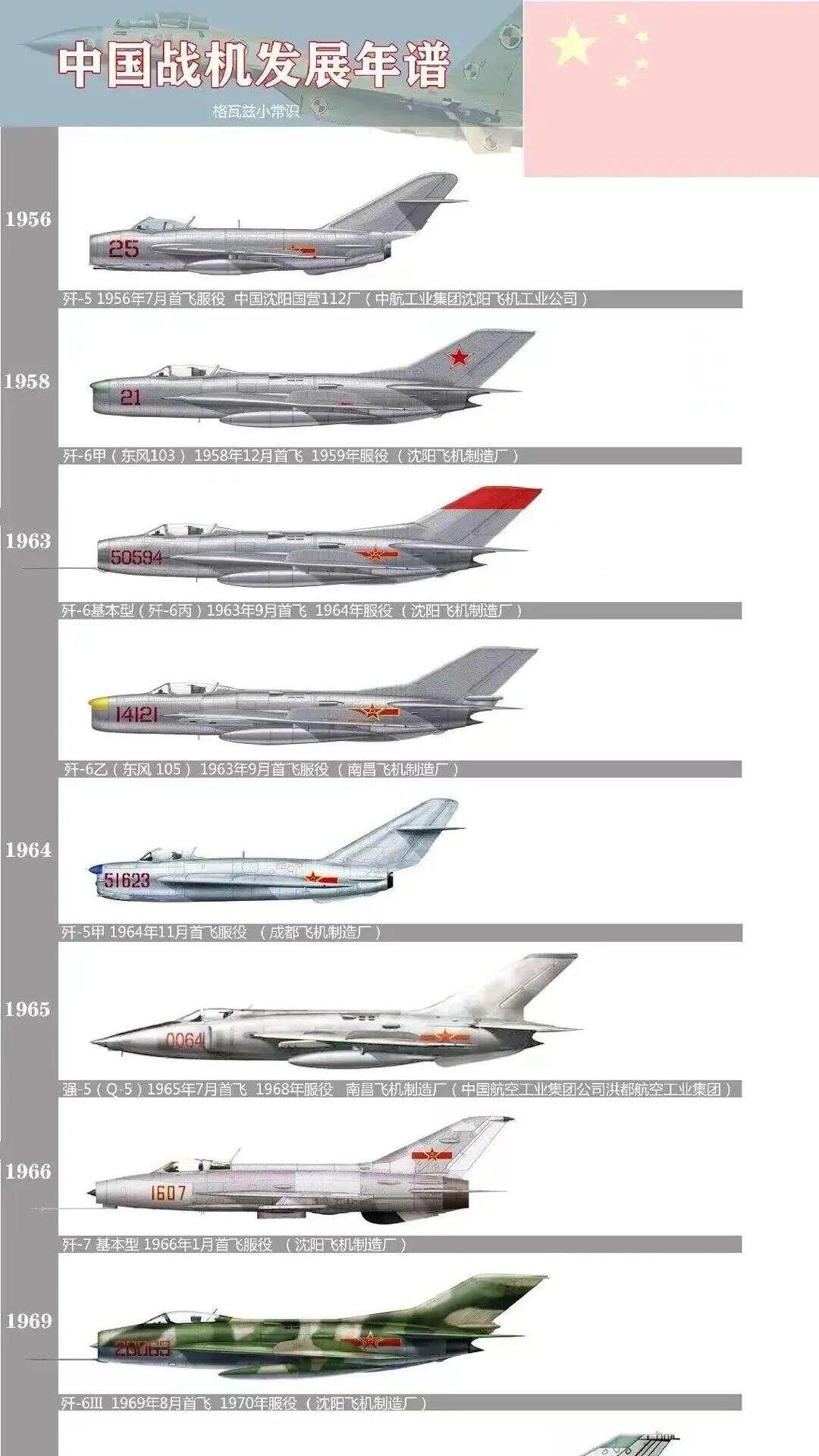 历程