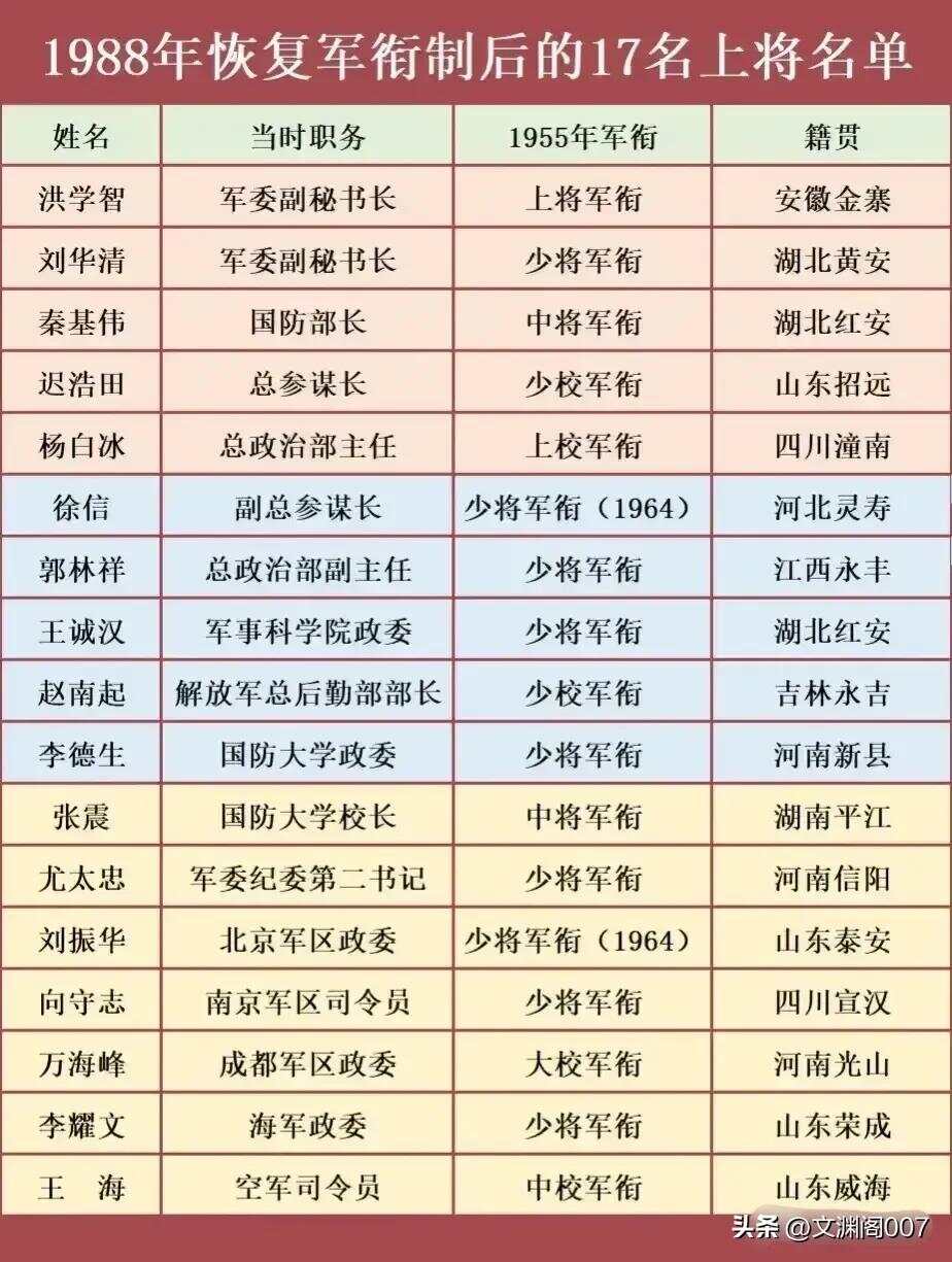 第二次授衔的十七位上将名单及其历史意义，第二次授衔的十七位上将名单及其深远影响与历史意义