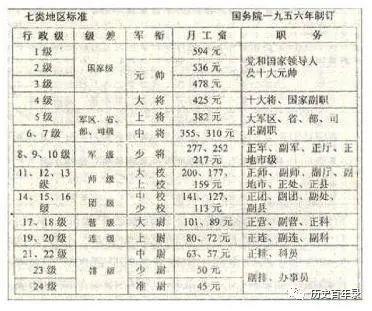 军衔级别与职务档次，军队管理体系中的两大核心要素，军衔级别与职务档次，军队管理体系两大核心要素解读
