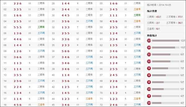 澳门六和合开奖结果统计，探索与解析，澳门六和合开奖结果统计深度解析