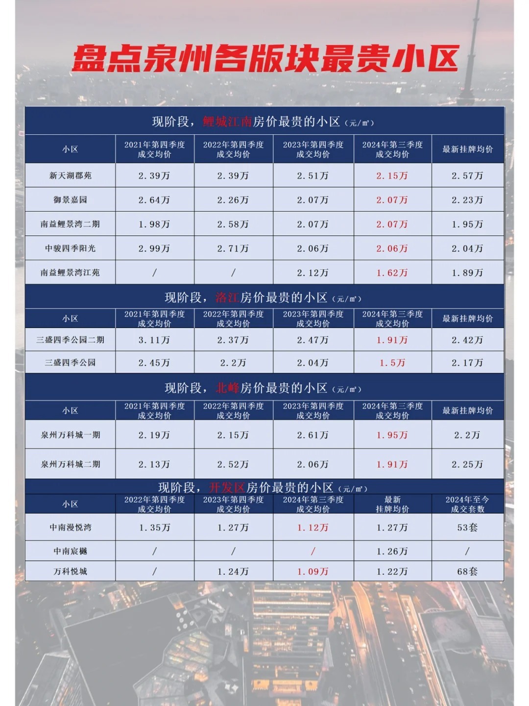 影响因素