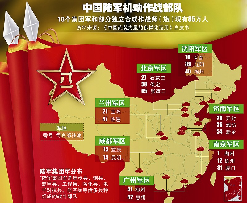 中国集团军番号变更，历史沿革与现代发展，中国集团军番号变迁，历史沿革与现代进展