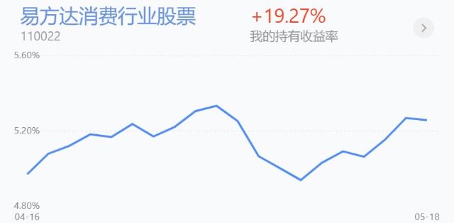 今天基金大盘行情分析，今日基金大盘行情深度解析