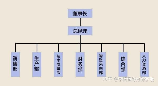 火箭军组织架构图深度解析，火箭军组织架构图全面解析