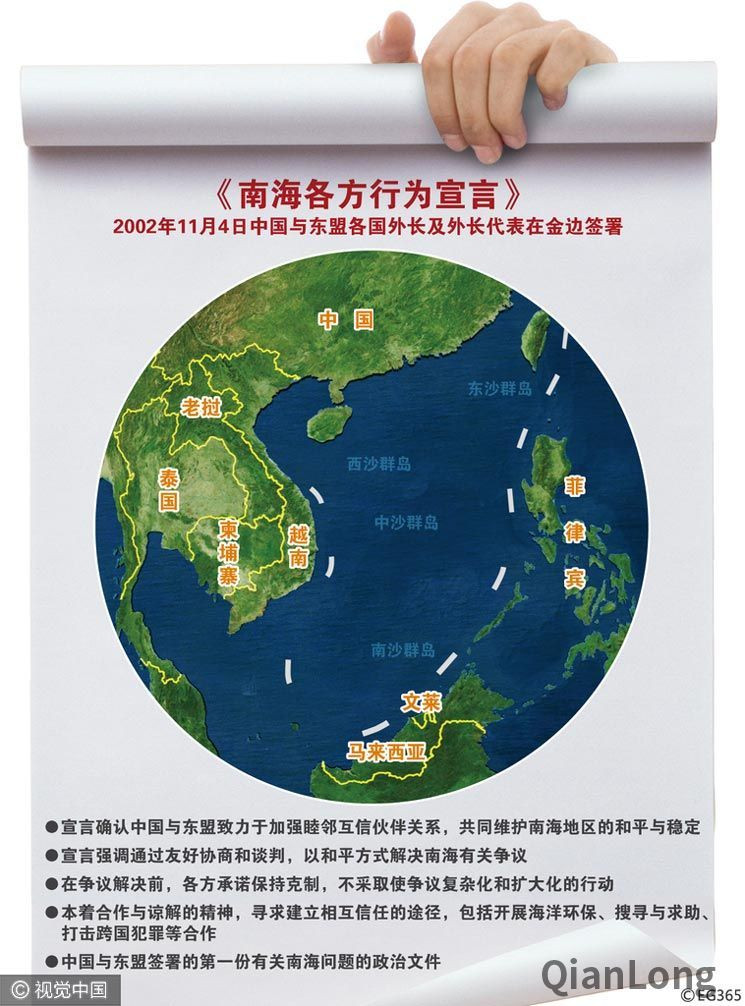 南海各方行为宣言