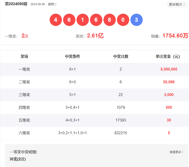 澳门六开彩开奖结果与查询，探索2023年的幸运之门，澳门六开彩2023年幸运之门开奖结果与查询探索