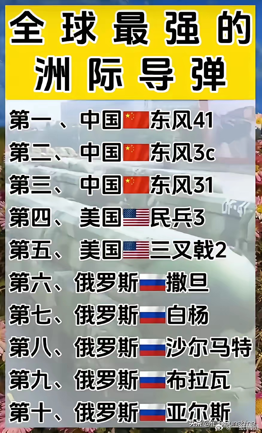 全球十大洲际导弹排名，全球十大洲际导弹排名榜单揭晓