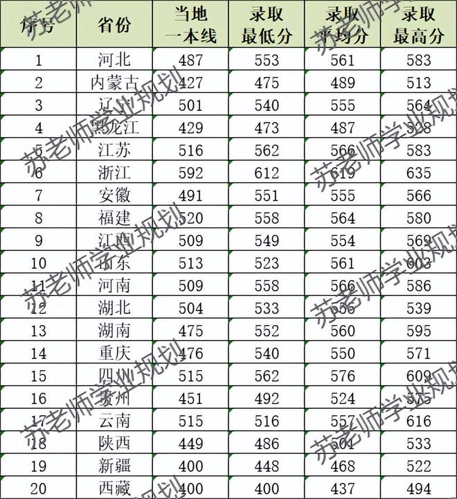 中国陆军大学录取分数线解析，中国陆军大学录取分数线详解