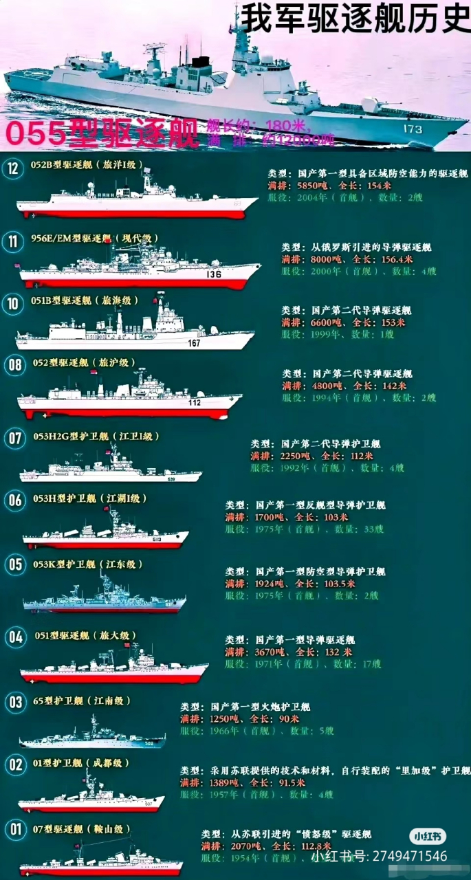 2040年中国海军舰艇一览表，2040年中国海军舰艇全景展望
