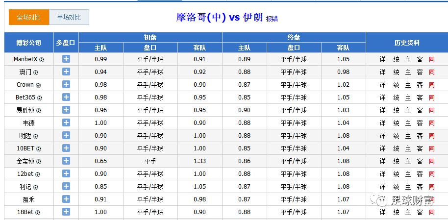 澳门六开彩开奖结果预测分析图