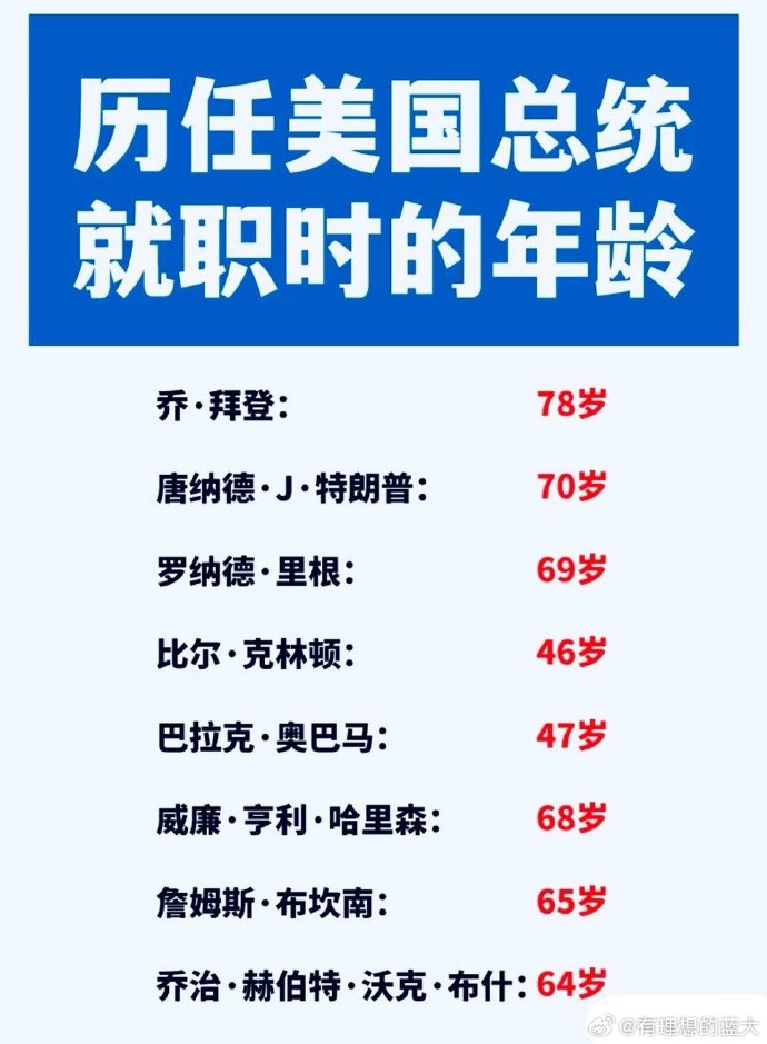 美国总统就职时间，历史、传统与现代的变化，美国总统就职时间，历史、传统与现代的演变
