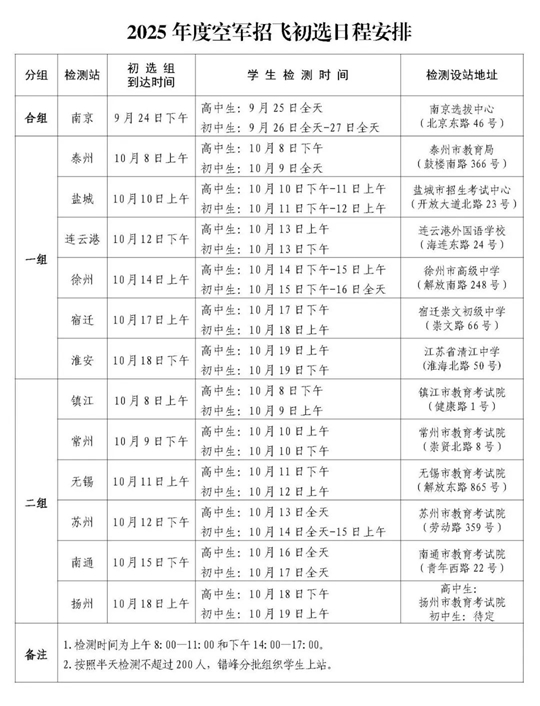 2025年空军招飞简章最新概览，2025年空军招飞简章全新概览