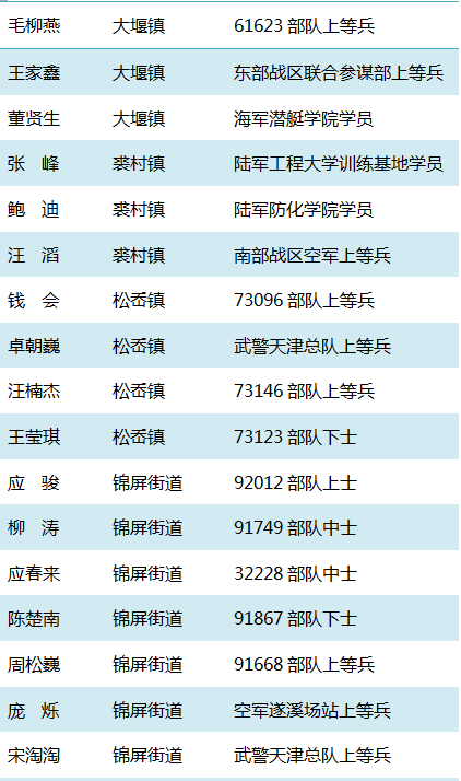 宁波部队一览表，历史、现状与发展，宁波部队概览，历史、现状与未来发展