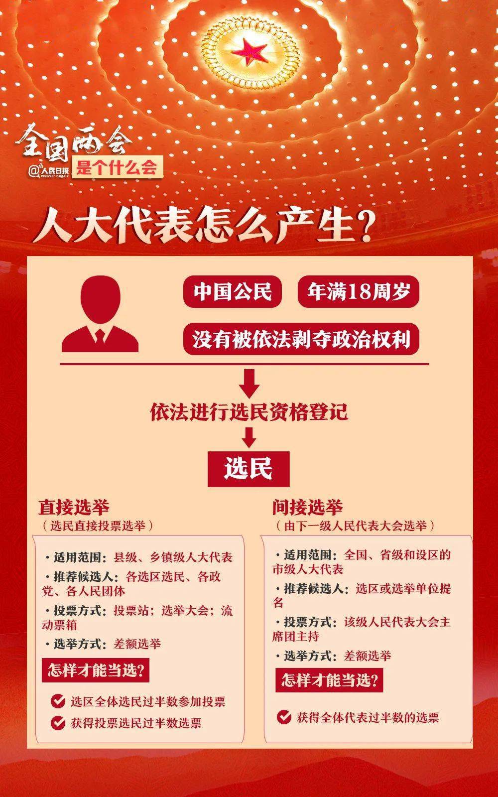 正版资料