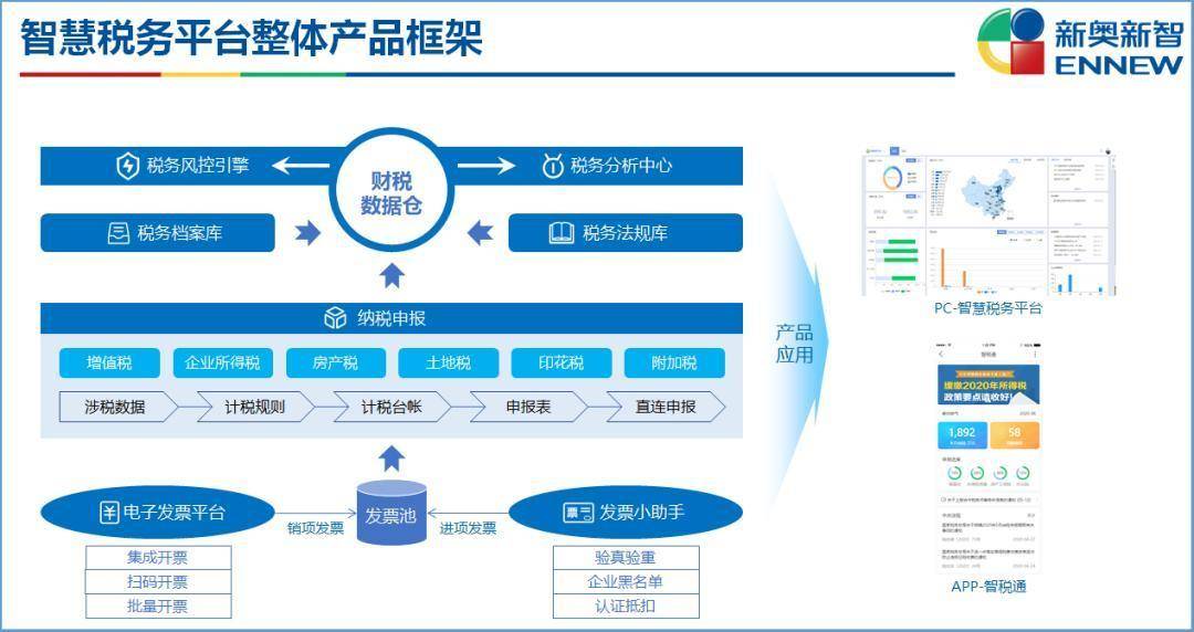新奥最精准免费大全最新