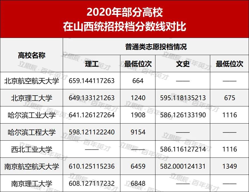 国防七子大学就业情况深度解析，国防七子大学就业情况全面解读