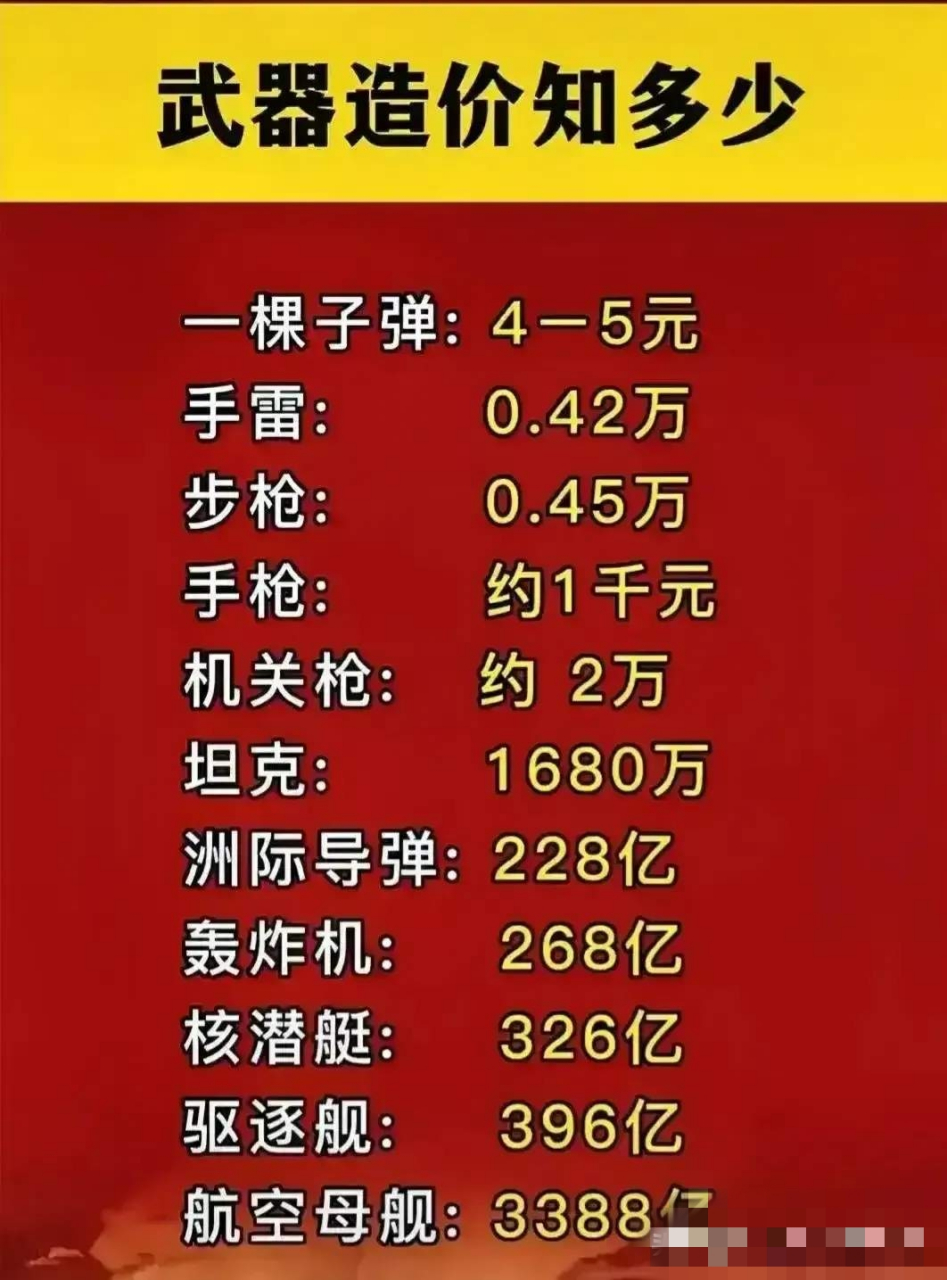 导弹的价格，复杂因素下的价值考量，导弹价格背后的复杂价值考量