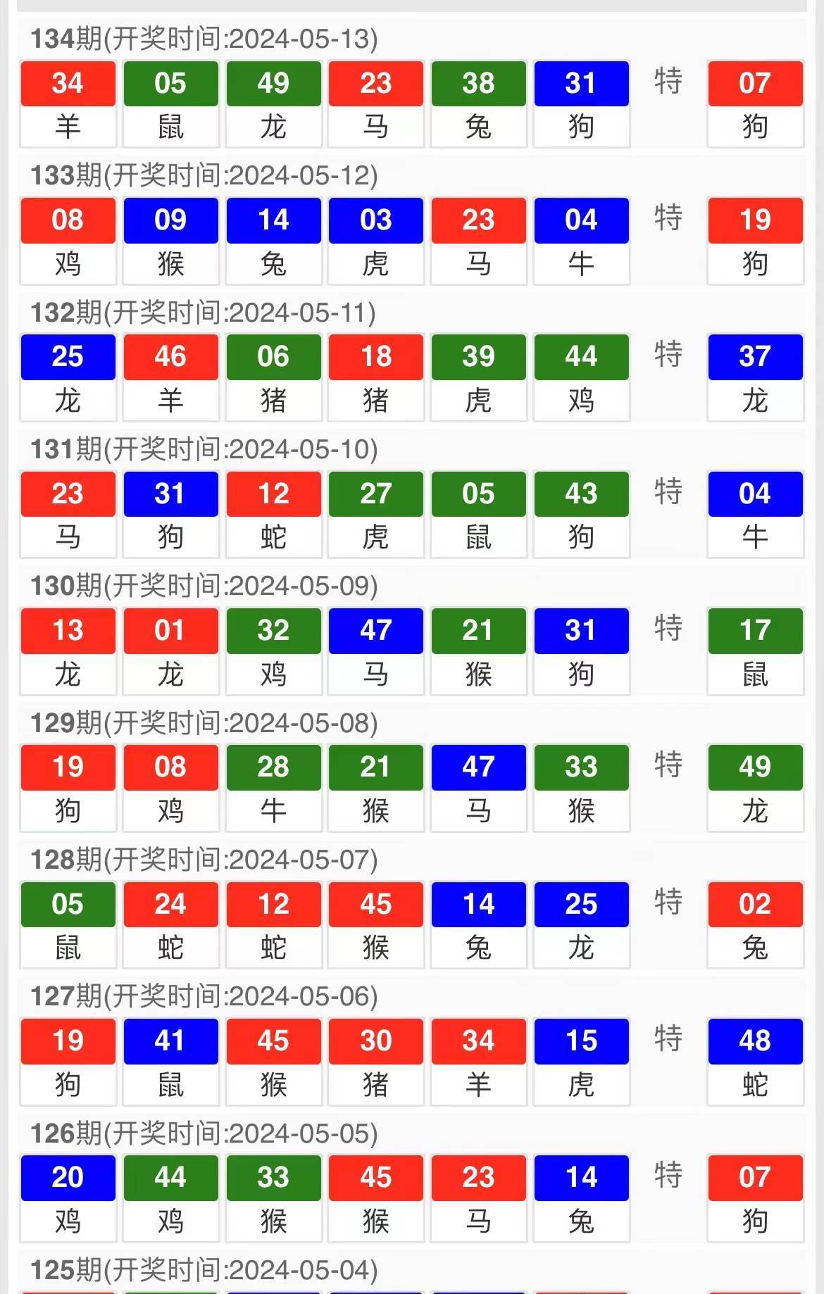 王中王平特一肖一周必开