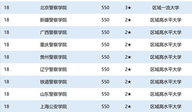 警察学院排名及其影响力探讨，警察学院排名与影响力深度探讨