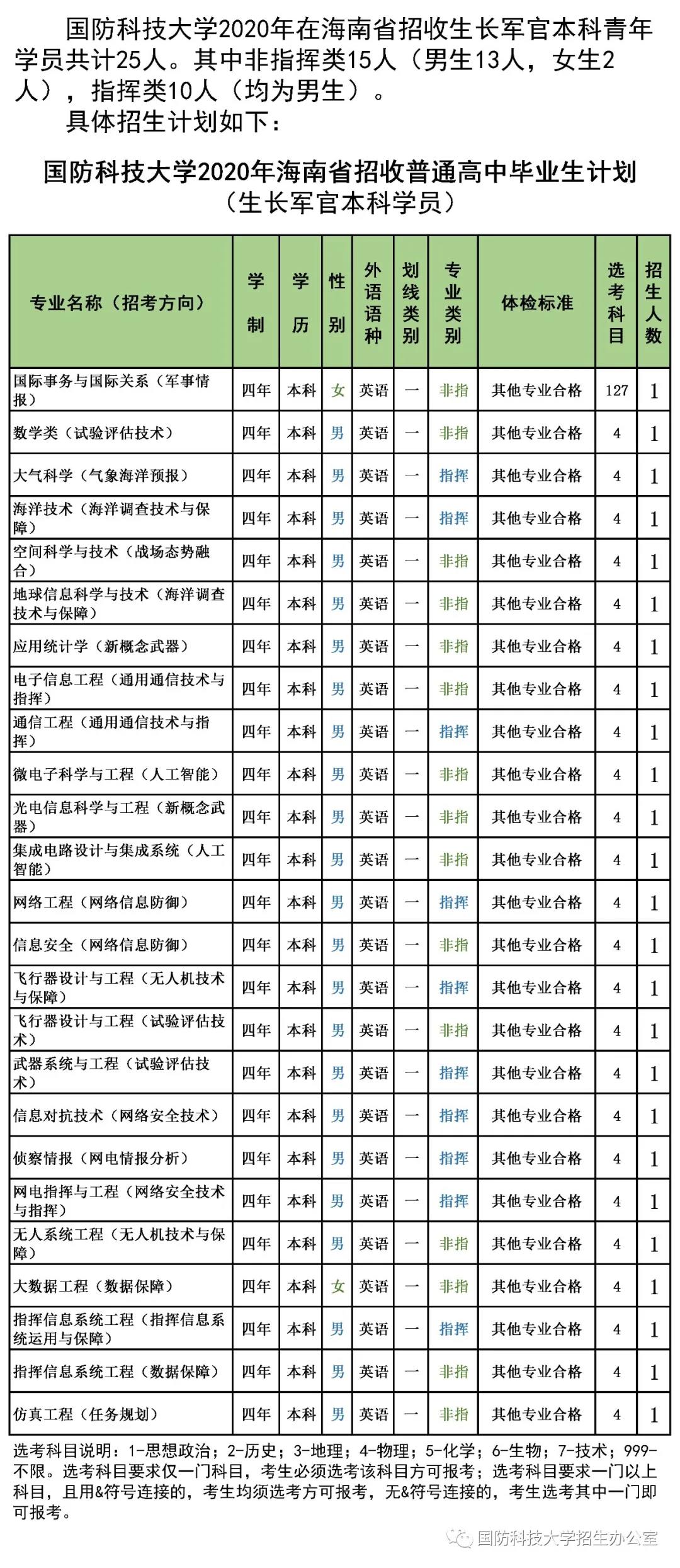 国防科技大学官网