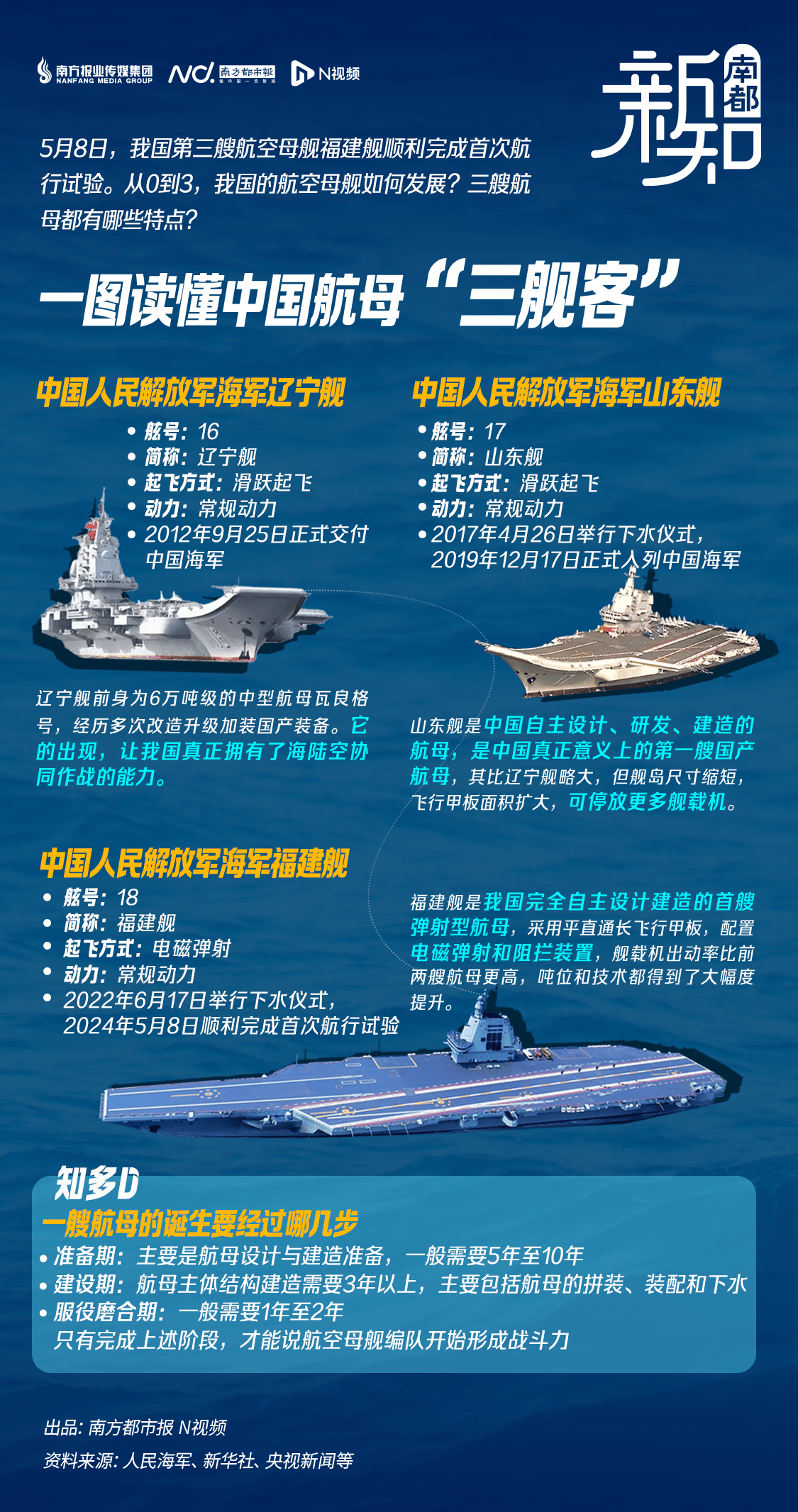 中国有航天母舰，迈向深蓝，探索宇宙新纪元，中国航天母舰，迈向深蓝，探索宇宙新纪元