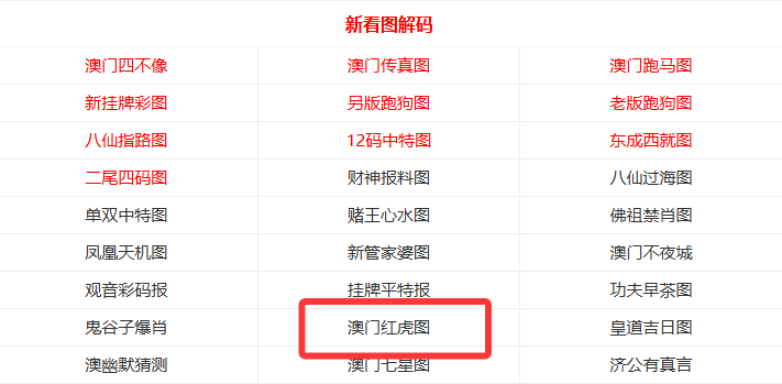 探索未来，澳门走势图展望至2025年，澳门未来展望，至2025年走势图深度解析