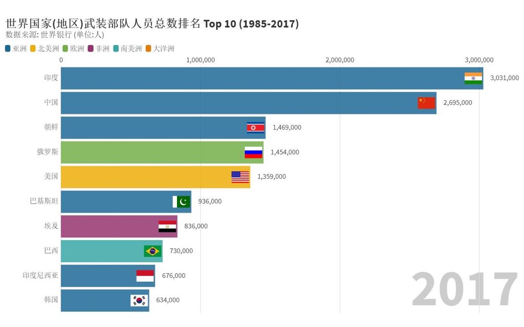 全球武装力量人数排行及其影响，全球武装力量人数排行及其影响力分析