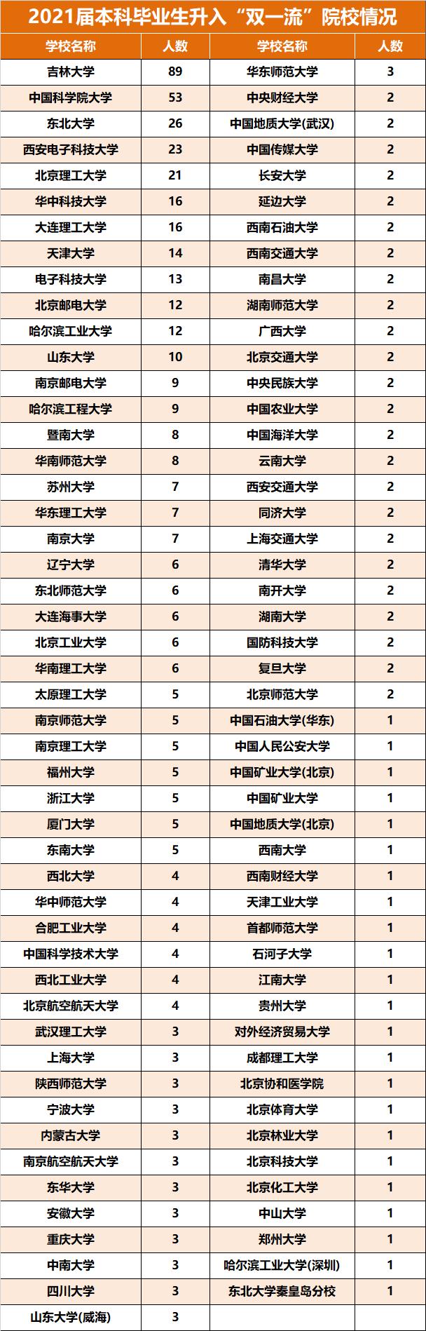 注 第7页