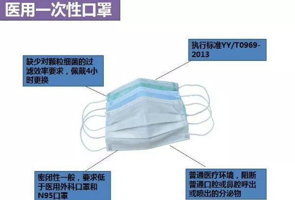 N95口罩与医用防护口罩的区别，N95口罩与医用防护口罩差异解析