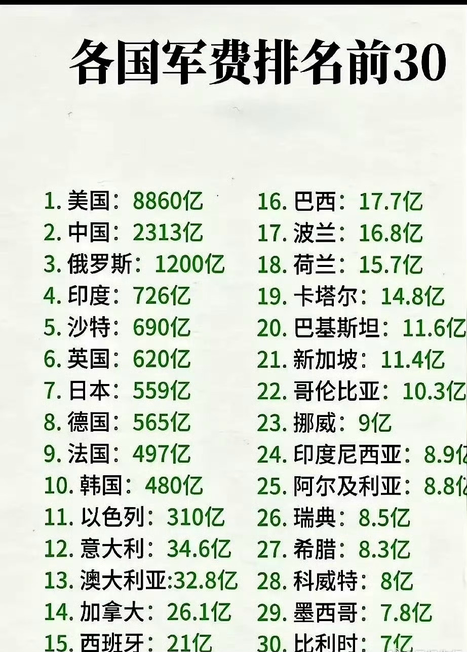世界前五军事国家排名，全球前五军事大国排名榜单揭晓