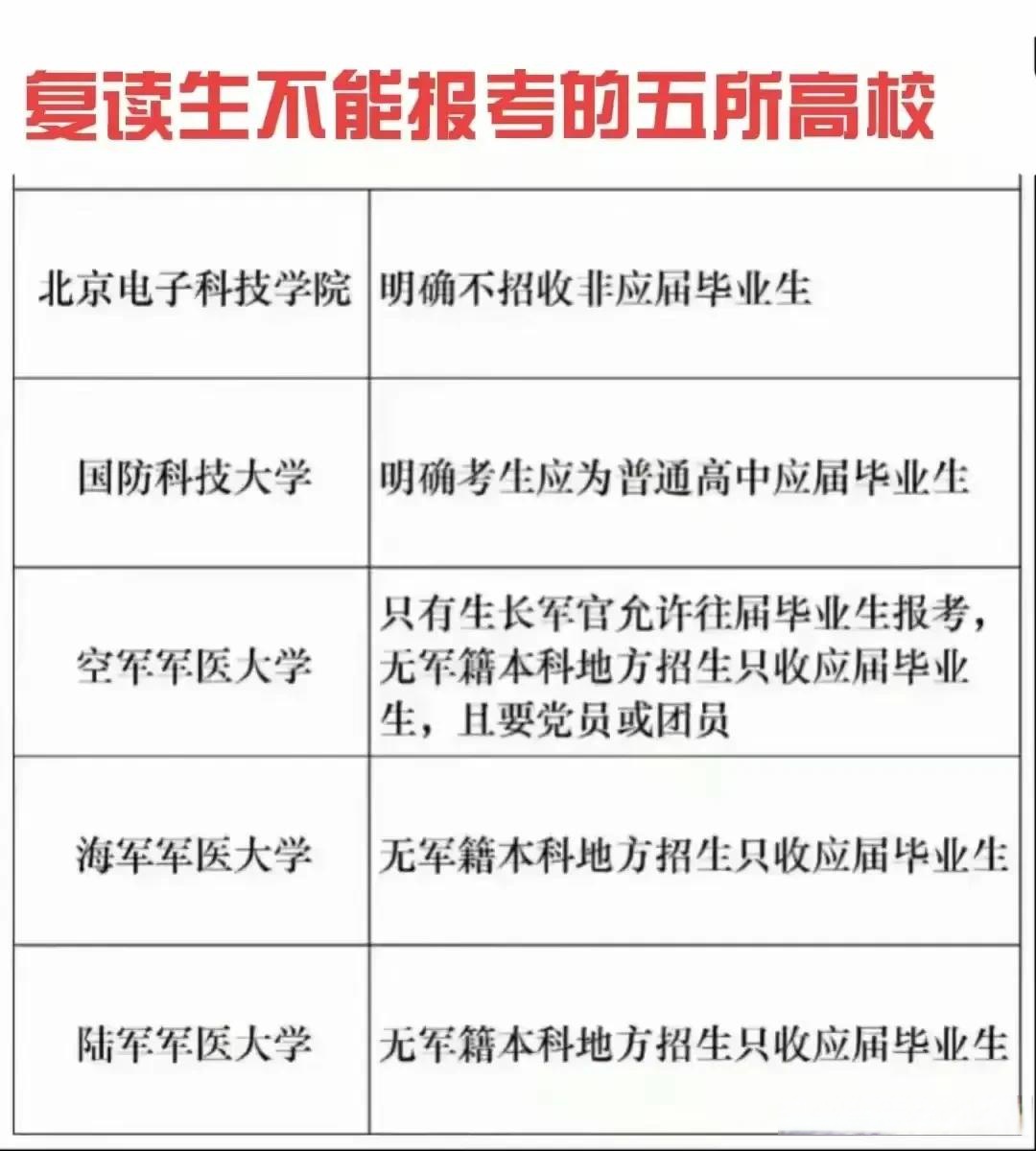 国防科技大学是否接受复读生，政策解读与考量因素，国防科技大学对复读生政策解读与考量因素详解，是否接受复读生？
