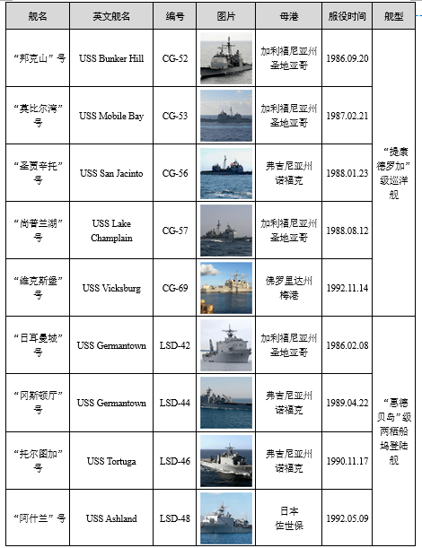 中国海军2023年舰艇一览表，强大的海上力量展现，中国海军2023年舰艇一览表，展现强大的海上力量