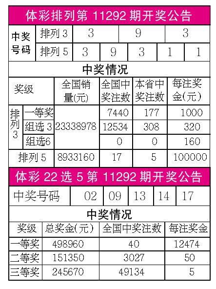澳彩开奖记录查询表