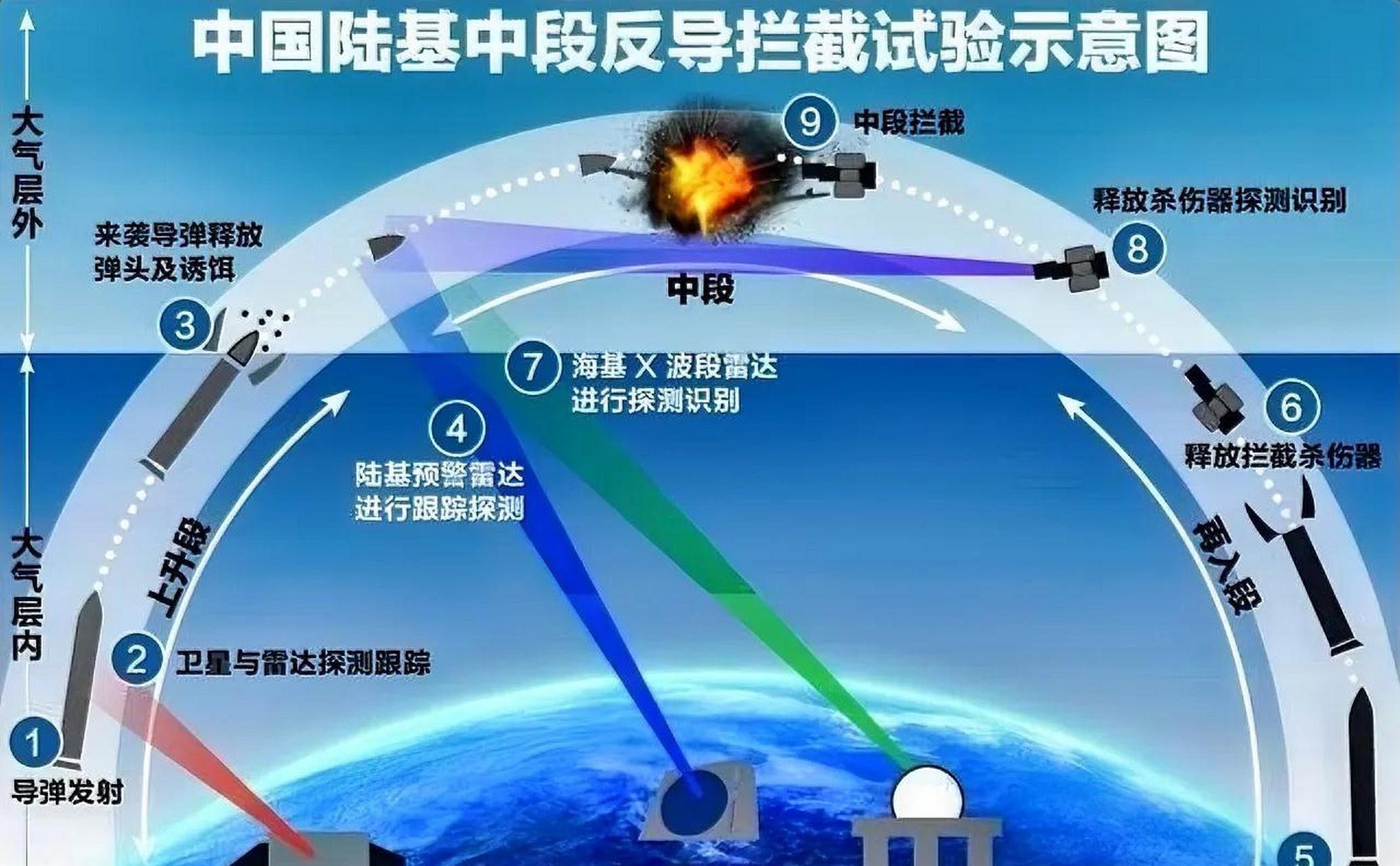 中国的陆基中段反导系统，筑牢国家安全屏障，陆基中段反导系统，筑牢中国国家安全屏障