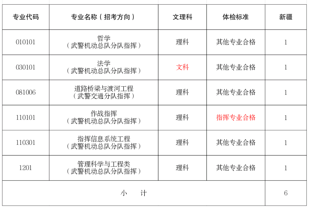中国人民武装警察部队分数线详解，中国人民武装警察部队分数线解析