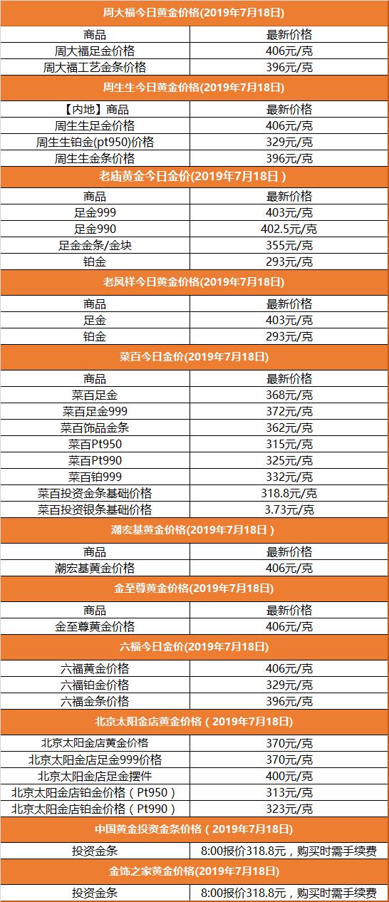 黄金回收价格查询，今天黄金多少钱一克？，今日黄金回收价格查询，黄金每克多少钱？