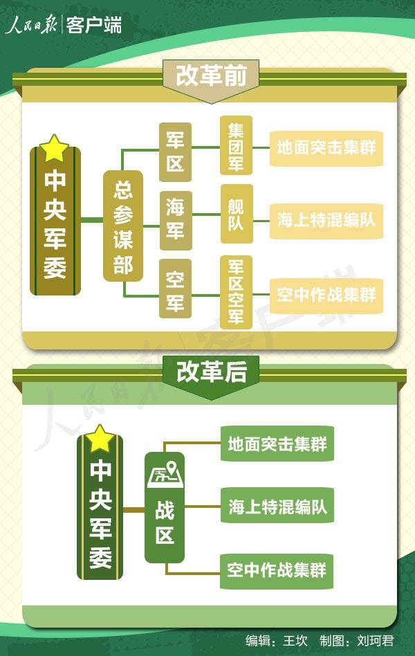 军改之后部队的建制，新态势下的军队架构与战斗力提升，军改后部队新态势，架构重塑与战斗力飞跃提升