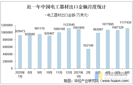 中国出口武器的金额，趋势、影响与展望，中国武器出口，金额、趋势、影响及未来展望