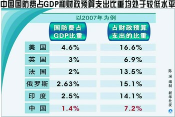 美国国防预算占财政支出，深度分析与影响探讨，美国国防预算占财政支出，深度分析与影响探讨研究