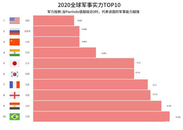 全球军事实力排名前五的国家，全球军事实力排名前五的国家概览