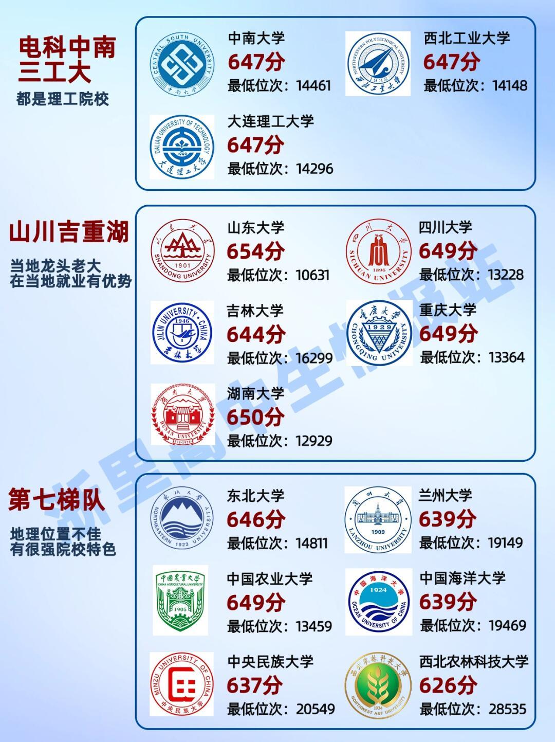国防七子，揭秘中国七所顶尖大学的国防特色与录取分数，国防七子，顶尖大学国防特色与录取分数揭秘