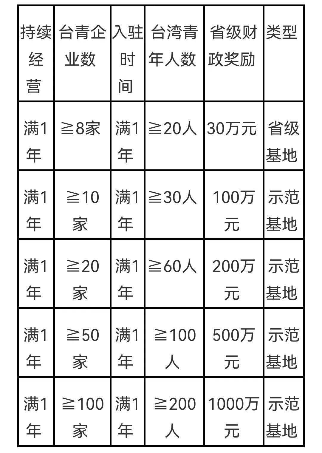 台湾人才引进政策最新消息深度解读，台湾人才引进政策最新消息深度解读与解析