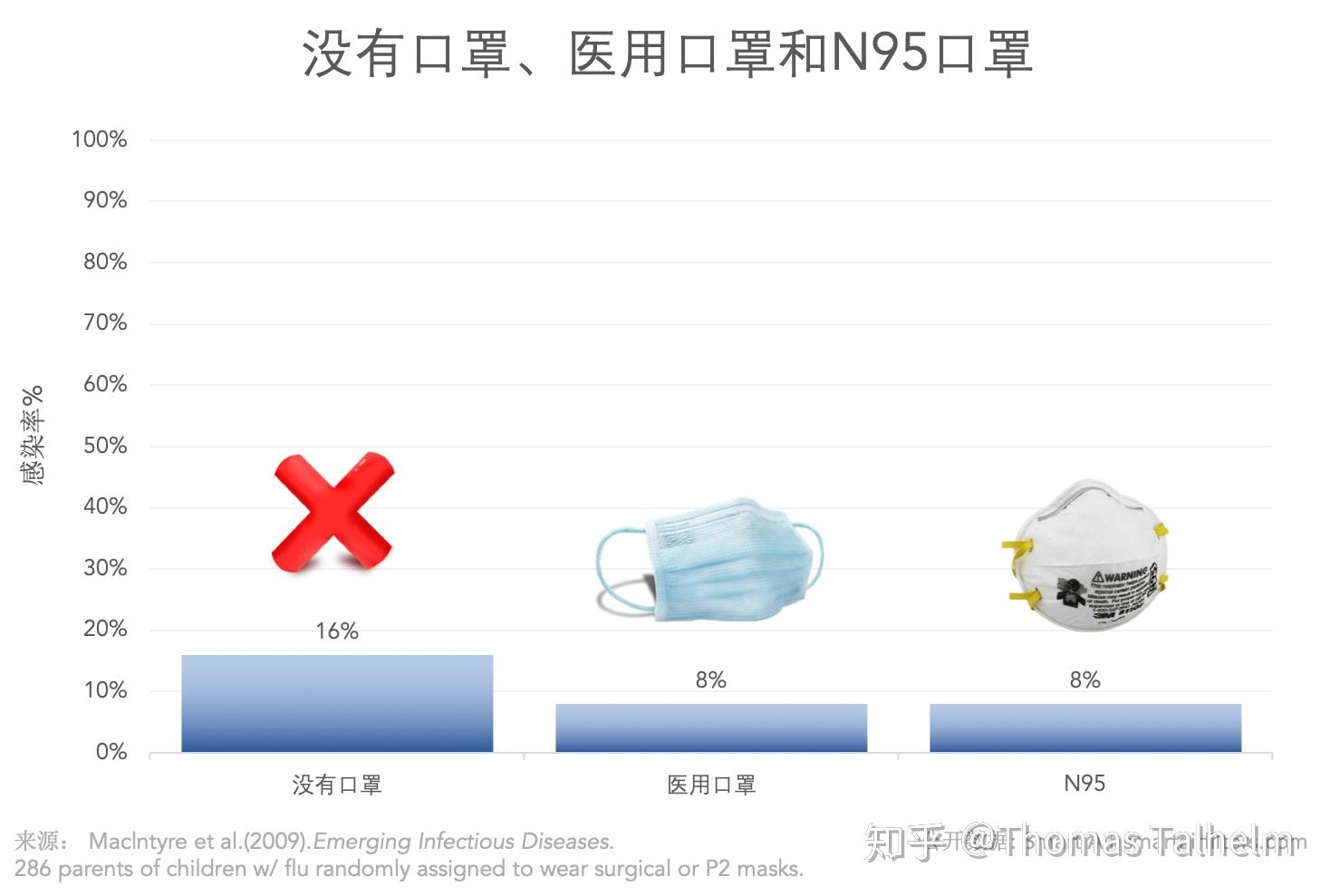 N95口罩医用与非医用的区别，深入了解其差异与应用场景，N95口罩医用与非医用差异详解，应用场景与特点解析