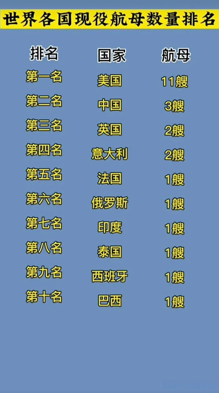 全球航母数量国家排行及其意义，全球航母数量国家排行及其背后的战略意义