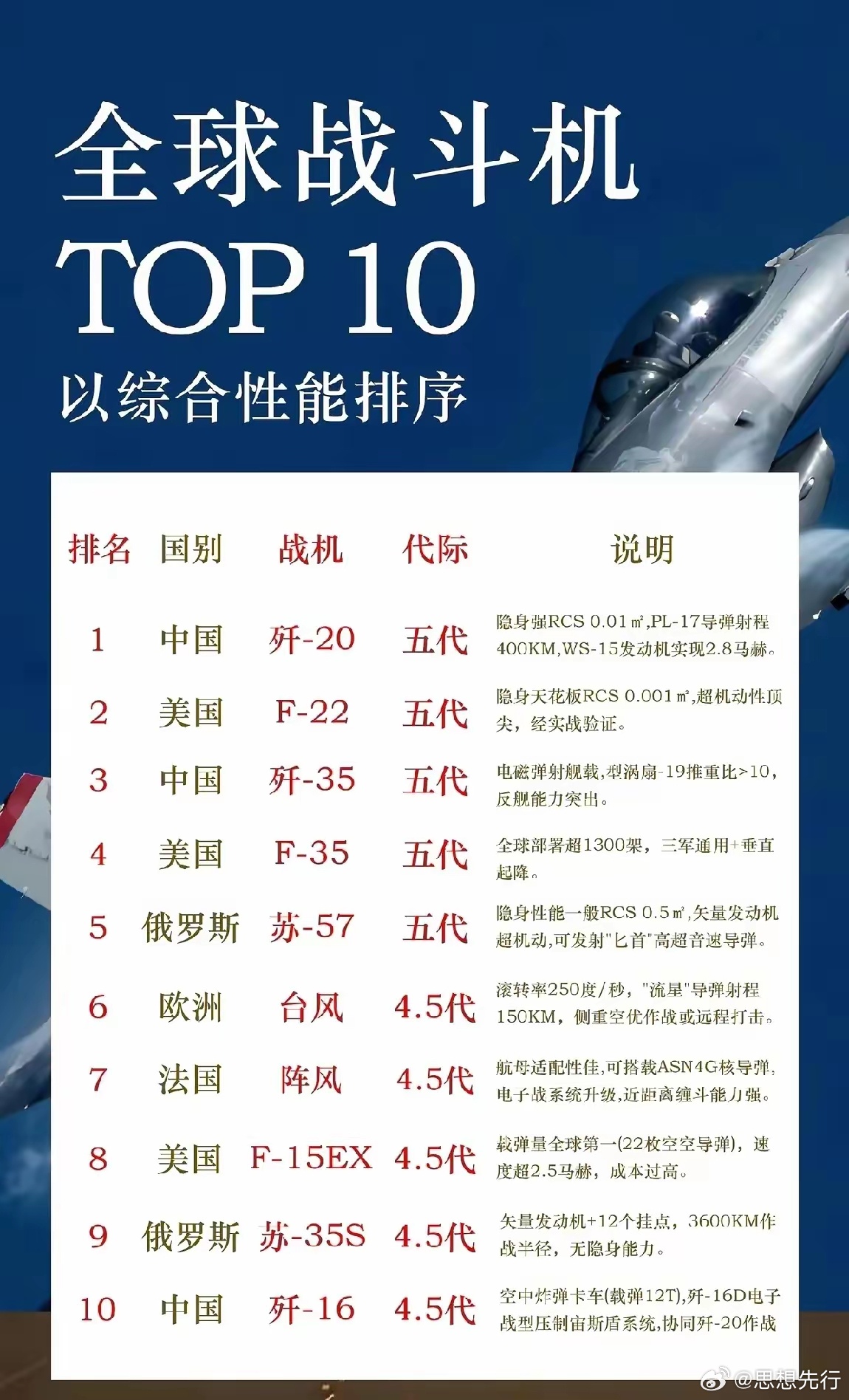 世界十大重型机枪排名，历史、性能与影响，世界十大重型机枪，历史、性能与影响排名解析
